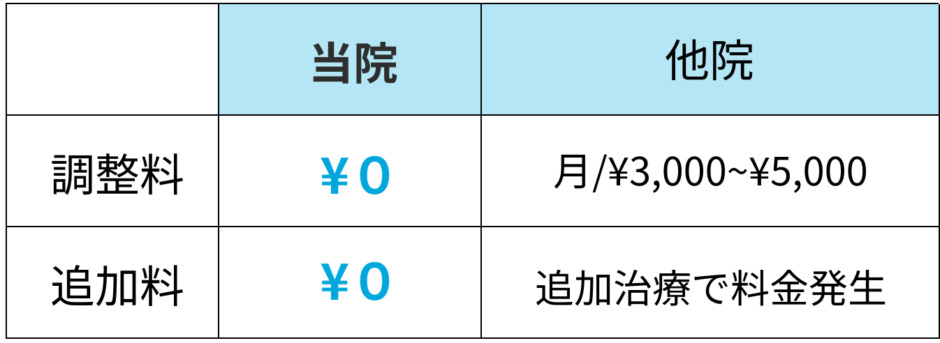 他院との比較データ